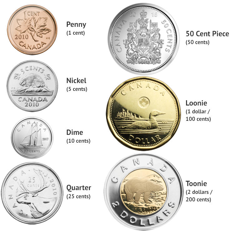 Canadian Coins